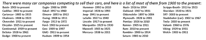 Car companies list