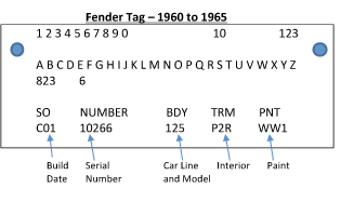 Fender Tag 60-65